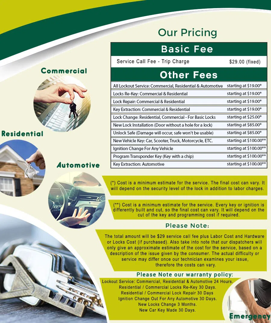 Pacific Palisades Lock & Key, Pacific Palisades, CA 310-844-9191